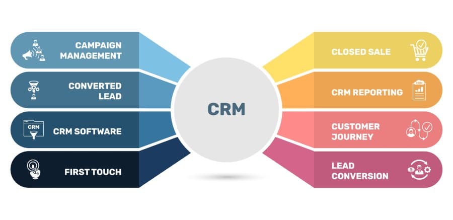 دوره جامع و کاربردی آموزش کار با CRM مایکروسافت داینامیک 365