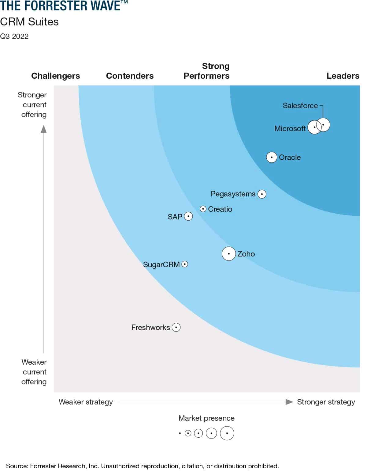 رهبر CRM